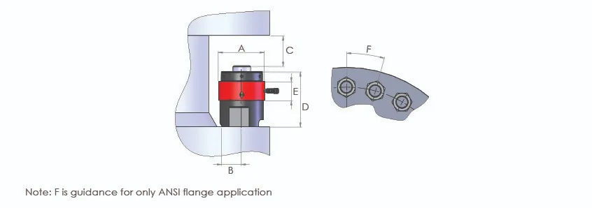 SBT Imperial Range - Image 2