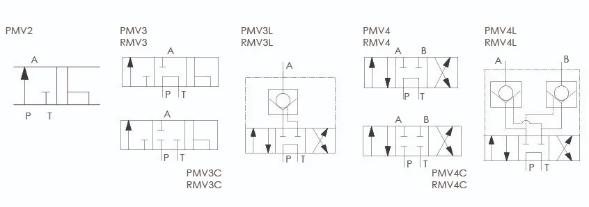 Directional Control Valves - Image 2